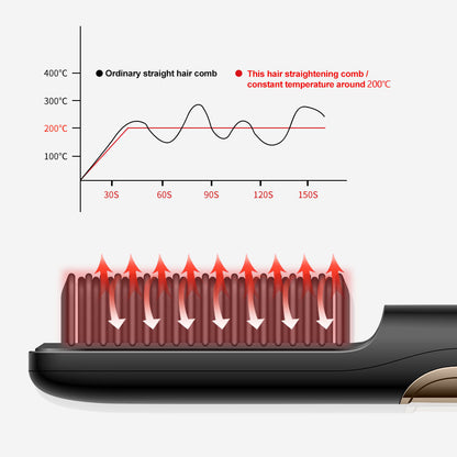 🔥 GlowSmooth AirBrush – Wireless Hair Straightening Comb
