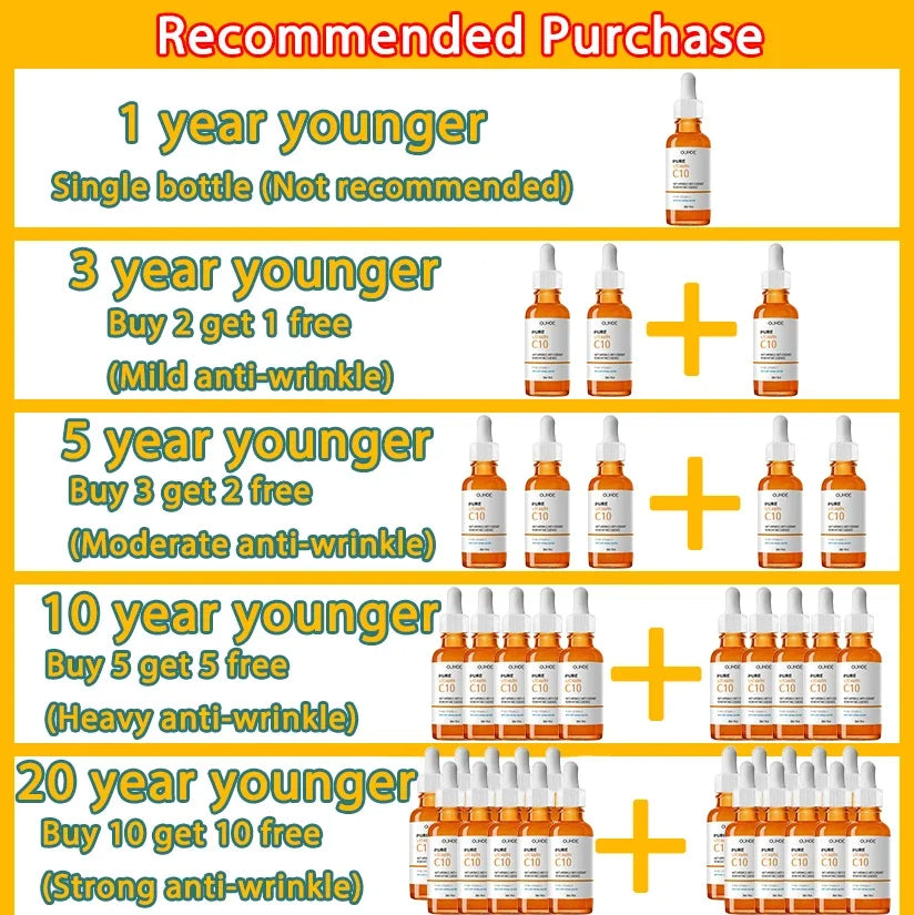 GlowC – Vitamin C Wrinkle Remover Face Serum