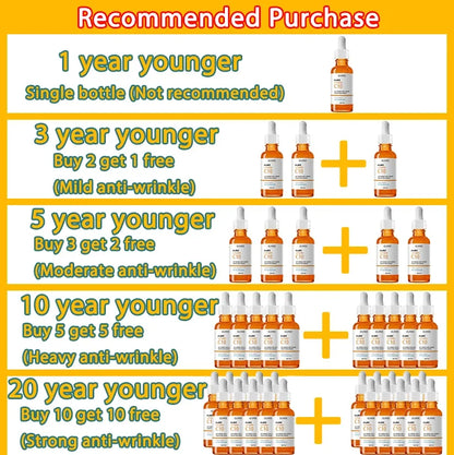 GlowC – Vitamin C Wrinkle Remover Face Serum