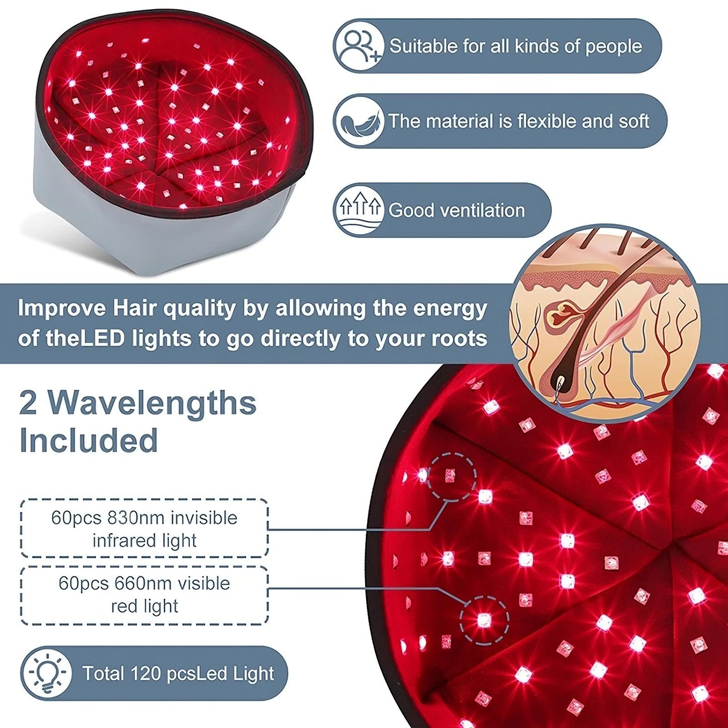 💡 GlowHair RegenCap Pro – Red & Infrared LED Hair Growth Therapy Cap