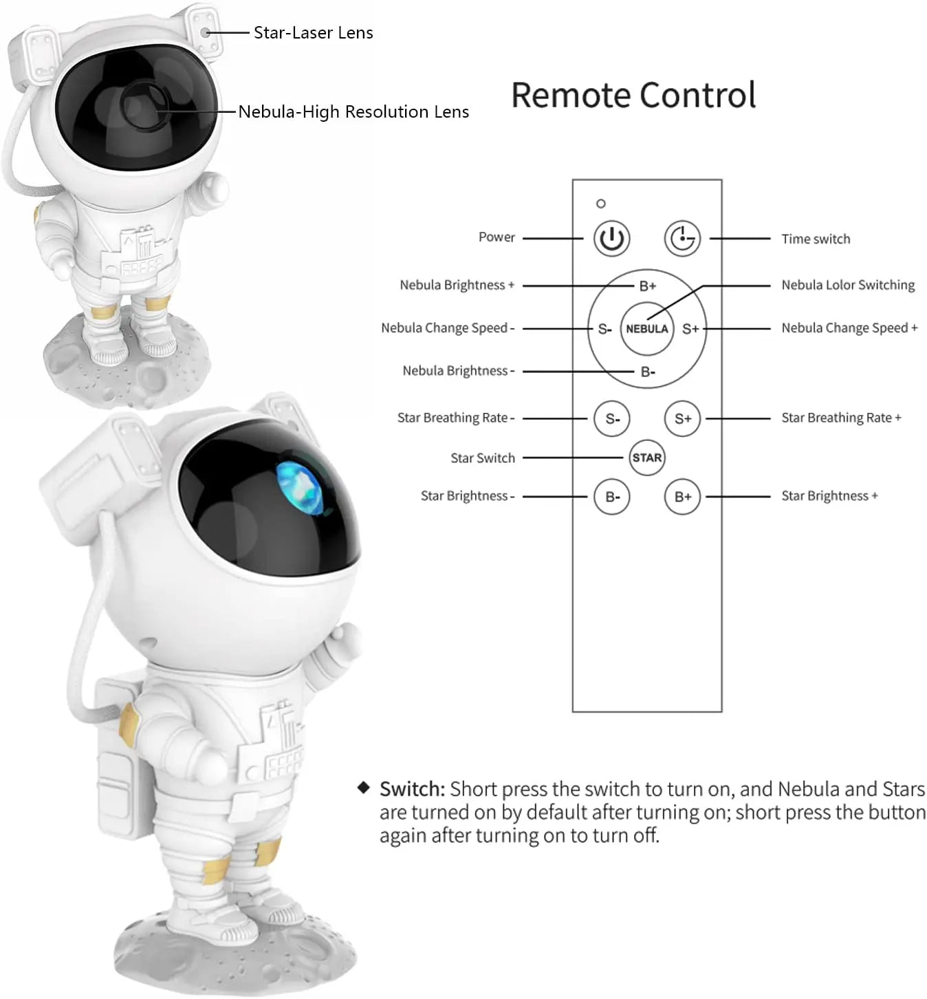 🌌 GlowHome AstroBeam – 360° Astronaut Galaxy Projector with Remote & Nebula Effects