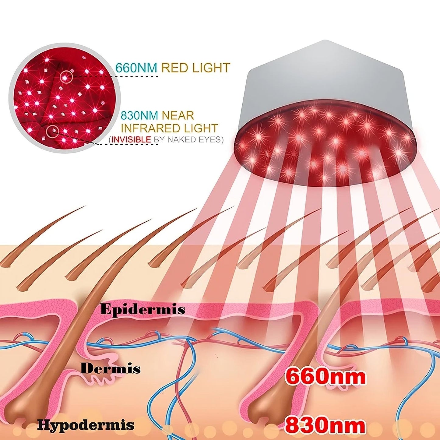 💡 GlowHair RegenCap Pro – Red & Infrared LED Hair Growth Therapy Cap