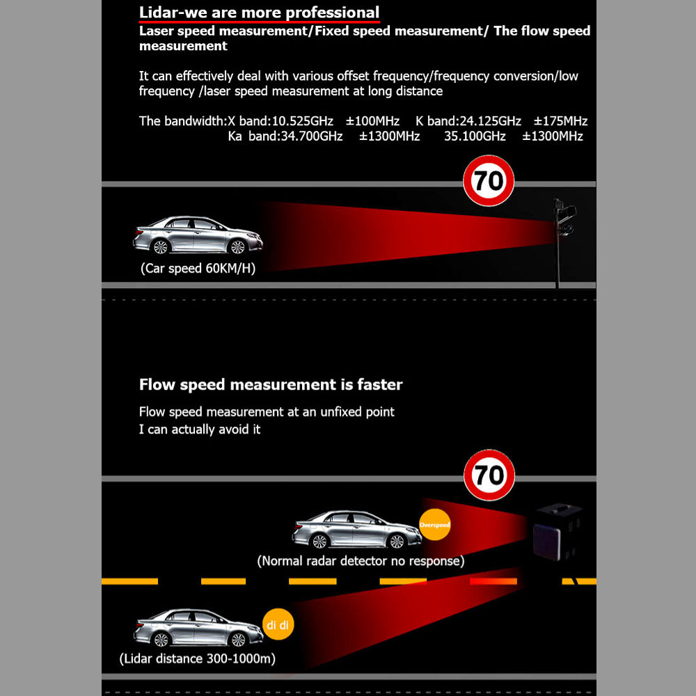 🚗 GlowDrive SpeedAlert X – Long-Range Laser Radar Detector