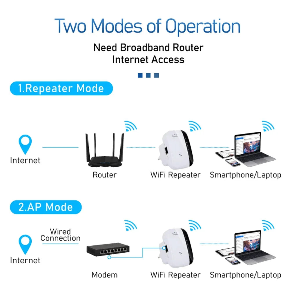 📶 GlowConnect Boost300 – 300Mbps WiFi Repeater & Range Extender