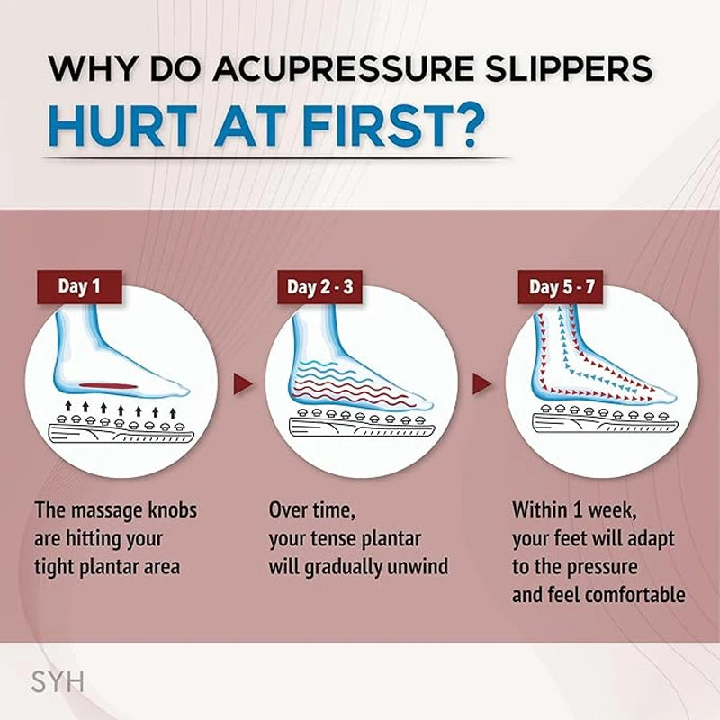 🦶 GlowRelief SolePress – Acupressure Massage Slippers for Pain Relief & Circulation