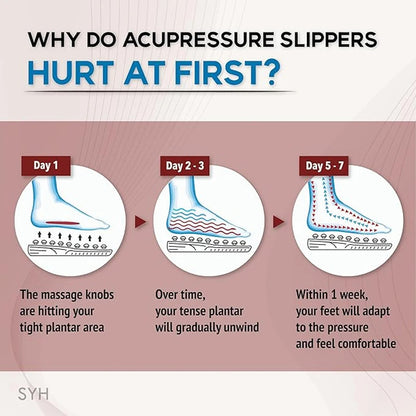 🦶 GlowRelief SolePress – Acupressure Massage Slippers for Pain Relief & Circulation